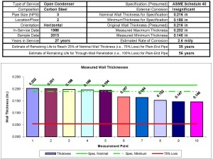 Pipe Wall Thickness Chart